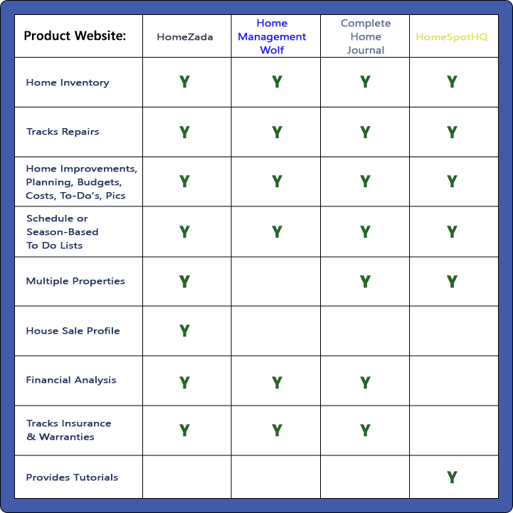 Chart of Home Maintenance Apps